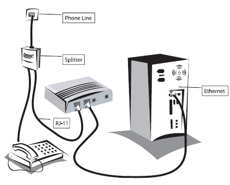 Zapojení: zapojte jednotlivé počítače pomocí ethernetových kabelů (jeden z kabelů je přiložen v balení) do portů označených jako LAN1 LAN4 do portu označeného jako ADSL připojte kabel a propojte jej