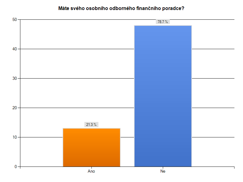 9. Máte svého osobního odborného