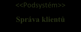 <<Podsystém>> Správa zbraní a průkazů zbraní <<využívá>>. 7 <<Podsystém>> Statistiky a vyhledávání <<využívá>>. 2 4 <<využívá>>. 1 <<využívá>>. <<Podsystém>> Správa majitelů zbraní <<využívá>>.