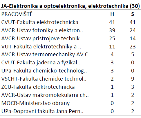 ČVUT #1: Jednoduché hodnocení kvality Jurajda, Münich: