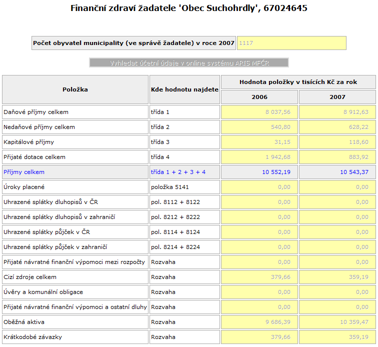 2 OBCE A SVAZKY OBCÍ (DSO) Data je možné načíst ze systému ARIS MF ČR nebo v případě nutnosti (např. nedostupnosti systému ARIS) vyplnit ručně.