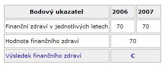 6 KRAJE Data je možné načíst ze systému ARIS MF ČR nebo v případě nutnosti (např. nedostupnosti systému ARIS) vyplnit ručně.