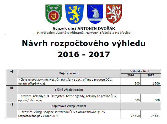 PROJEDNÁNÍ NÁVRHU ROZPOČTOVÉHO VÝHLEDU SOAD NA 2016