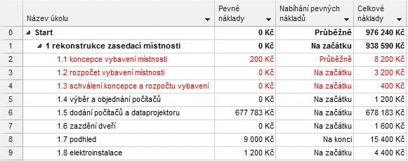 6 Náklady 118 Všechny typy nákladů se zadávají v jednotné měně. Měnová jednotka se přebírá z nastavení Windows 80.