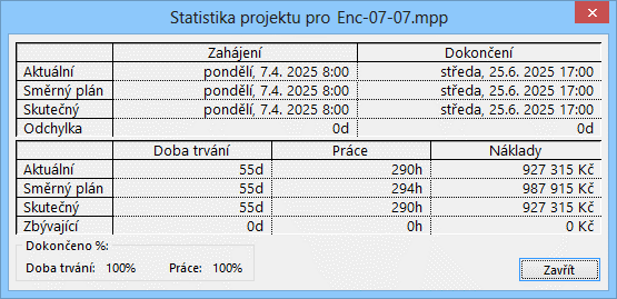 7 Sledování průběhu 143 OBR.