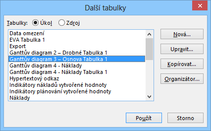 8 Zobrazení 154 Vlastní tabulka Tabulka Ganttův diagram 3 Osnova Tabulka 2 úkolu oddělují od sebe dílčí řádky jednoho úkolu.