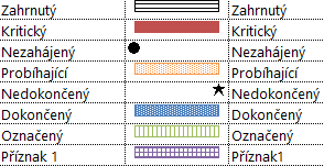 8 Zobrazení 158 OBR. 8-8: POUŽITÉ STYLY Vytvořené vlastní styly (na závěr seznamu stylů): Pruhy Tvar Vzorek Barva Zahrnutý Střed 10. Černá Kritický Střed 2.