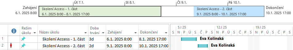 1 Project Online 20 Zaškrtneme Evu Kolínskou a v kartě ZDROJE ve skupině ZDROJE klikneme do tlačítka Otevřít. Potvrdíme tlačítkem Ano otevření Projectu Pro.