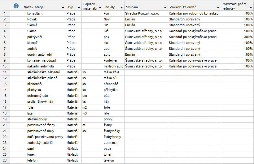 12 Projekt k procvičení 218 OBR. 12-2: AKTUÁLNÍ STAV PROJEKTU PO ÚKOLECH KE KAP. 4 5.