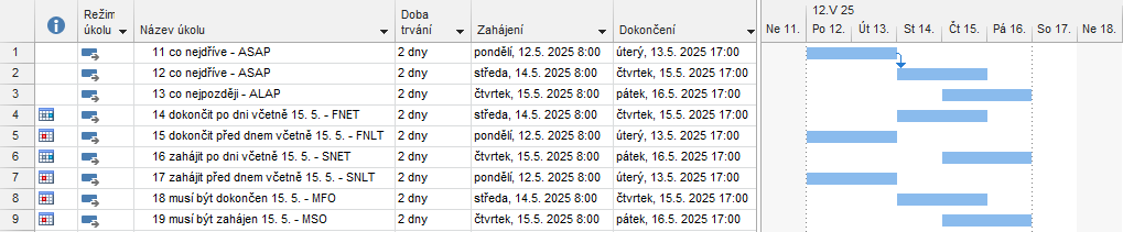 4 Úkoly 71 Deaktivace úkolu Vložíme Úkol 2 o délce 2 dny se zahájením 14. 5. 2025. Do sloupce Předchůdci pro Úkol 2 vložíme hodnotu 1.