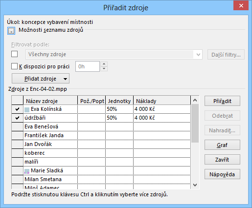 5 Zdroje 95 OBR. 5-4: DIALOGOVÉ OKNO PŘIŘADIT ZDROJE PRO ÚKOL 1.1 Filtrování zdrojů Zdrojů bývá v projektu mnoho. Budeme hledat zdroj pro úkol 1.2 rozpočet vybavení místnosti.