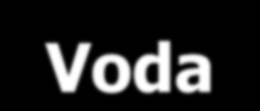Mobilní fáze - volba podle eluční síly Polarita (Snyderův polaritní index).