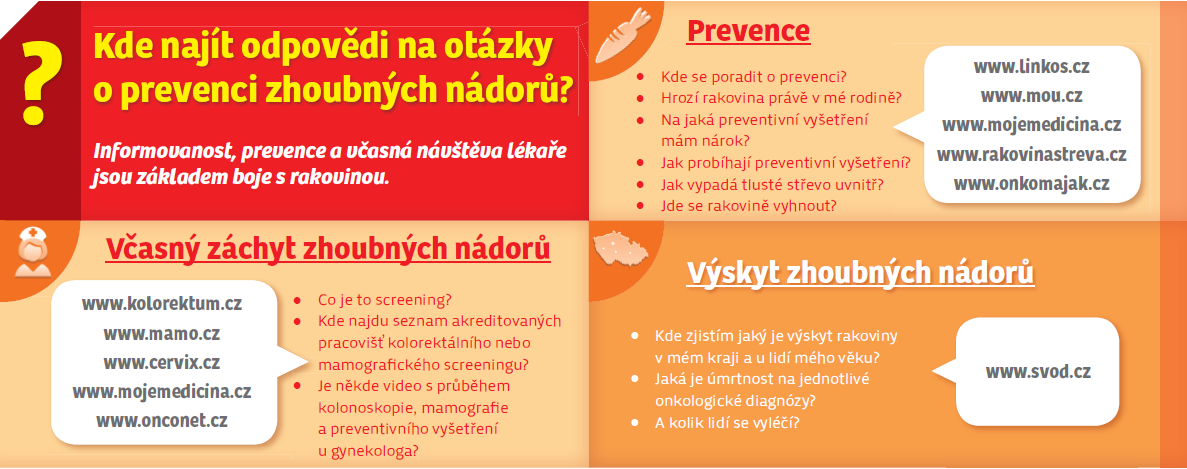 Informovaný pacient Český internet nabízí několik ověřených a profesionálních webových portálů, které mohou pacientovi a jeho rodině být průvodcem v nemoci a lékaři a ošetřujícímu personálu