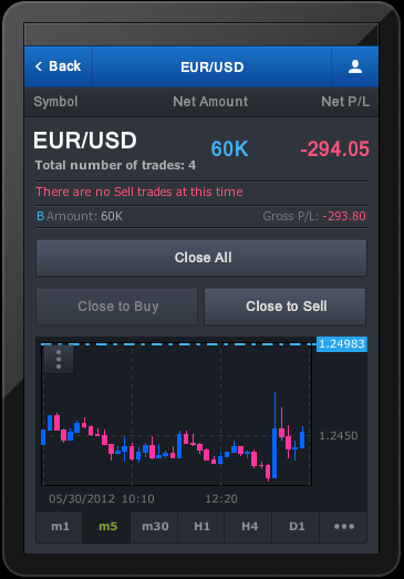 Limit Kliknutí na tlačítko Limit Vám umožní přidat do otevřené pozice Limit profit. Více na straně 29.