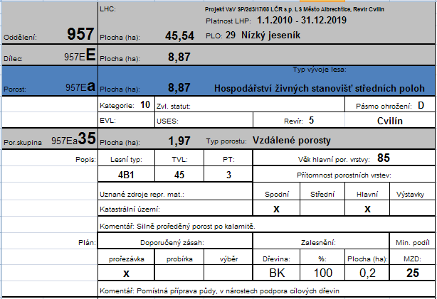 plochovou tabulku.