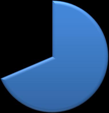 Absolutní četnost Relativní četnost Ano 96 68,5 % Ne 44 31,4 % CELKEM 140 100 % Graf 19: Edukace rodičky o ošetřování porodního poranění.