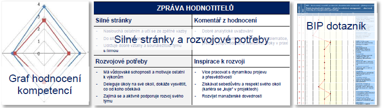 2. O DEVELOPMENT CENTRE Smysl Development Centra (DC) Zmapování rozvojových potřeb zaměstnanců. Posouzení předpokladů / potenciálu zastávat určitou pozici / roli ve firmě.