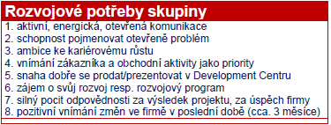 3. 2. Individuální výstup účastníkům DC Každému účastníkovi formou koučovacího setkání sdělení poznatků z DC a prostor pro rozvoj. 3.