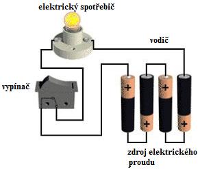 Cvičení Kterým ze čtyř obvodů bude podle uvedených pravidel procházet trvale elektrický proud? Proč? (viz. Obr. 1.