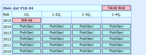 V případě, že organizace výstup z externího evidenčního nebo mzdového systému v elektronické podobě nemá, musí jednotlivé oddíly vyplnit ručně.