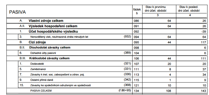 HOSPODAŘENÍ