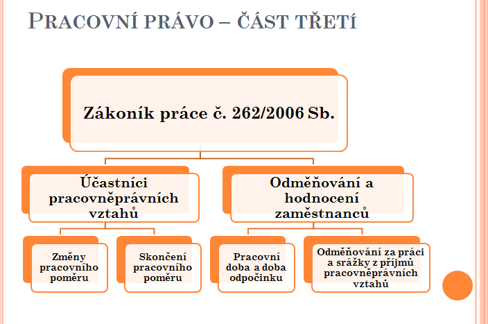 Obr. 1 Změny pracovního poměru jde o změnu druhu práce, je možné