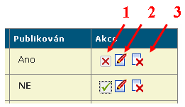 Po kliknutí na ikonu pro editaci (2) je zpřístupněn formulář pro úpravu akce, který je obsahově stejný s formulářem pro zadávání akcí (viz Obr. 7).