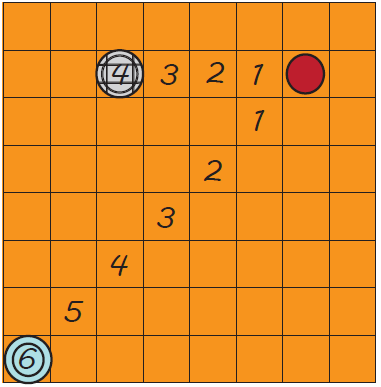 koule. Pro vzdálenost padne na kostkách hodnota 2 a součet hodnot pro směr je 7. Kouli umístí dle obrázku G2. Obr. G1 - Výchozí situace Obr.