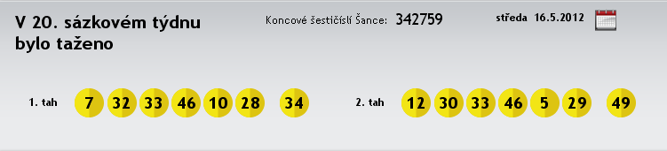 výlet (ATC Hradec) získává z červené skupiny (určené čísly 25-36) třída číslo 30: 30.