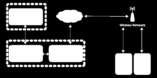 Kerio Connector for BlackBerry Poznámka: Mějme na paměti, že Kerio Connector for BlackBerry je třeba nainstalovat na stejný počítač jako BlackBerry Enterprise Server.