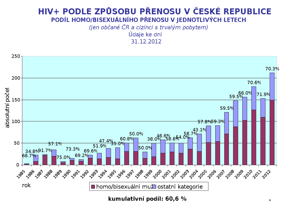 a v roce 2011 řadil ČR v tomto