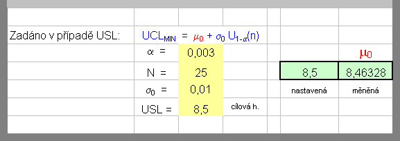 Příklad 3 Uvažujme případ, kdy je stanovena horní mezní hodnota USL, a riziko α jejího překročení v dávkách rozsahu N.