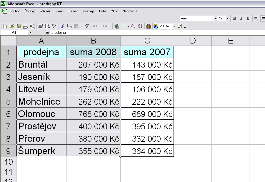 3.5 Tvorba grafů v MS Excel 2003 Pro tuto subkapitolu jsme zvolili ukázku vytvoření několika druhů grafů v programu MS Office 2003 Excel, jelikož se jedná o jeden z nejrozšířenějších a