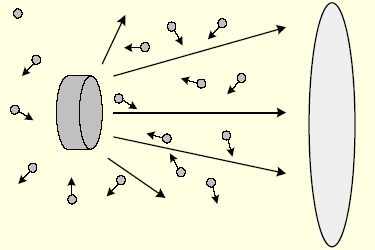 Physical Vapor Deposition (PVD) 2.