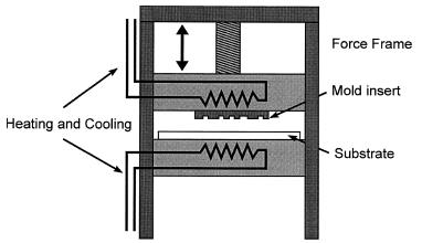 termoplastu» jak nástroj, tak vrstva termoplastu jsou předem zahřáty těsně nad