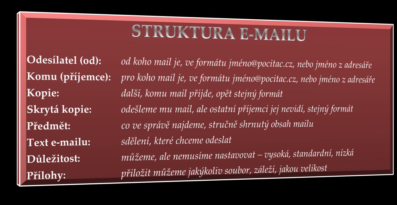 Elektronická pošta Nejrozšířenější druh elektronické komunikace. V současné době velké množství lidí vlastní svou e-mailovou schránku, nemluvě o těch, kteří jich vlastní několik.