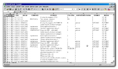 Příklady použití nového vyhledávání dle datumů: vyhledání faktur s datem splatnosti v příštím týdnu (Datum splatnosti = Příští týden) vyhledání a odeslání dokladů (např.