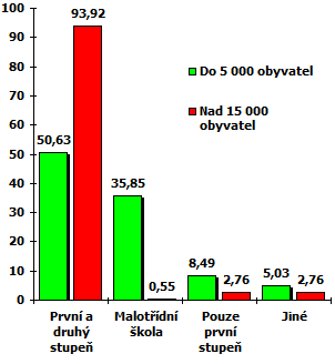 Další neméně důleţitou strategickou linií je koncept celoţivotního učení, coţ sebou nese proměnu vztahů všech participujících stran a proměnu tradiční školy na školu otevřenou, kdy je nutné hledat co