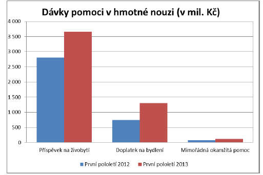 Zdroj: