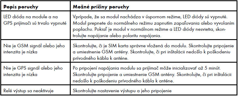 odběr v úsporném režimu: 20mA -- 12V, 12mA -- 24V - maximální proudový odběr: 500mA --- 12V, 250mA --24V - reléový výstup: 5A -- 24v