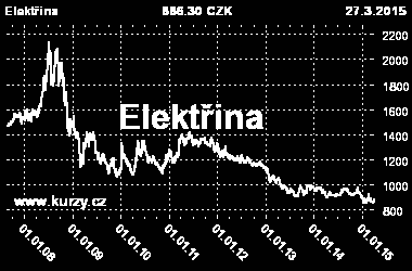 Jak nám OZE zdražily účet za elektřinu? Německo určuje ceny elektřiny v našem regionu. Dotace do OZE v Německu ovlivnily cenu el. en. i v ČR.