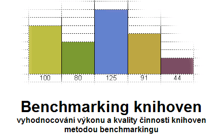 Benchmarking knihoven Srovnání výkonu českých a německých knihoven