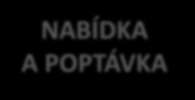 JAK ZEITBANK 55+ FUNGUJE? FORMA PRINCIP SPOLKY NABÍDKA A POPTÁVKA registrované, strukturovaná pravidla, max.