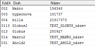 4 EDI komunikace Vyplníme následující okénko a stiskneme tlačítko OK pokud chceme skončit a nebo tlačítko Přidej, pokud bychom chtěli pro tuto položku přiřadit další kód jiného uživatele a nebo