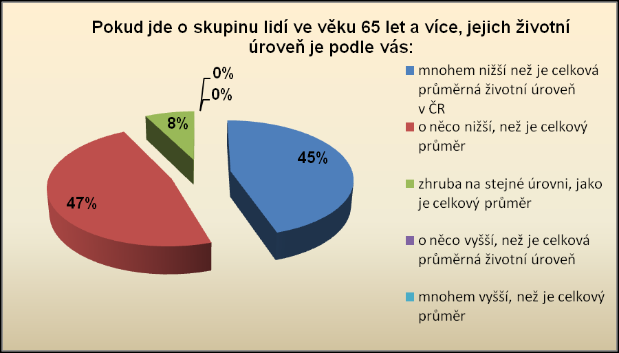 Velká skupina obyvatel, která je ale velmi obezřetná a už příliš neutrácí.