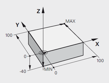 8.7 Definování polotovaru BLK FORM Definice BLK FORM je potřebná pouze v případě, ţe chcete pouţívat simulaci. Tedy pouze v případě, ţe si chcete daný program ověřit na 2D či 3D modelu.