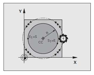 13.6 Kruhová dráha s určeným poloměrem CR Nástroj přejíždí po kruhové
