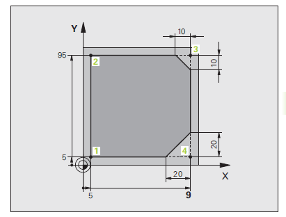 14 Přímková dráha BEGIN PGM LINEAR MM BLK FORM 0.1 Z X+0 Y+0 Z-20 Definice neobrobeného polotovaru pro grafickou simulaci obrábění BLK FORM 0.