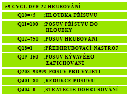 21.4 Hrubování (cyklus 22) Hloubka přísuvu Q10: rozměr, o který se nástroj pokaždé přisune Posuv přísuvu do hloubky Q11: Zanořovací posuv v mm/min. Posuv vyhrubování Q12: Frézovací posuv v mm/min.