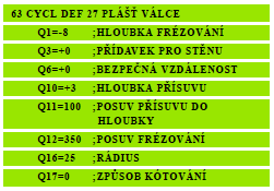 22 Plášť válce 22.1 Plášť válce (cyklus 27) Hloubka frézování Q1: vzdálenost mezi pláštěm válce a dnem obrysu. Přídavek na dokončení stěny Q3: přídavek na dokončení v rovině rozvinutí pláště.